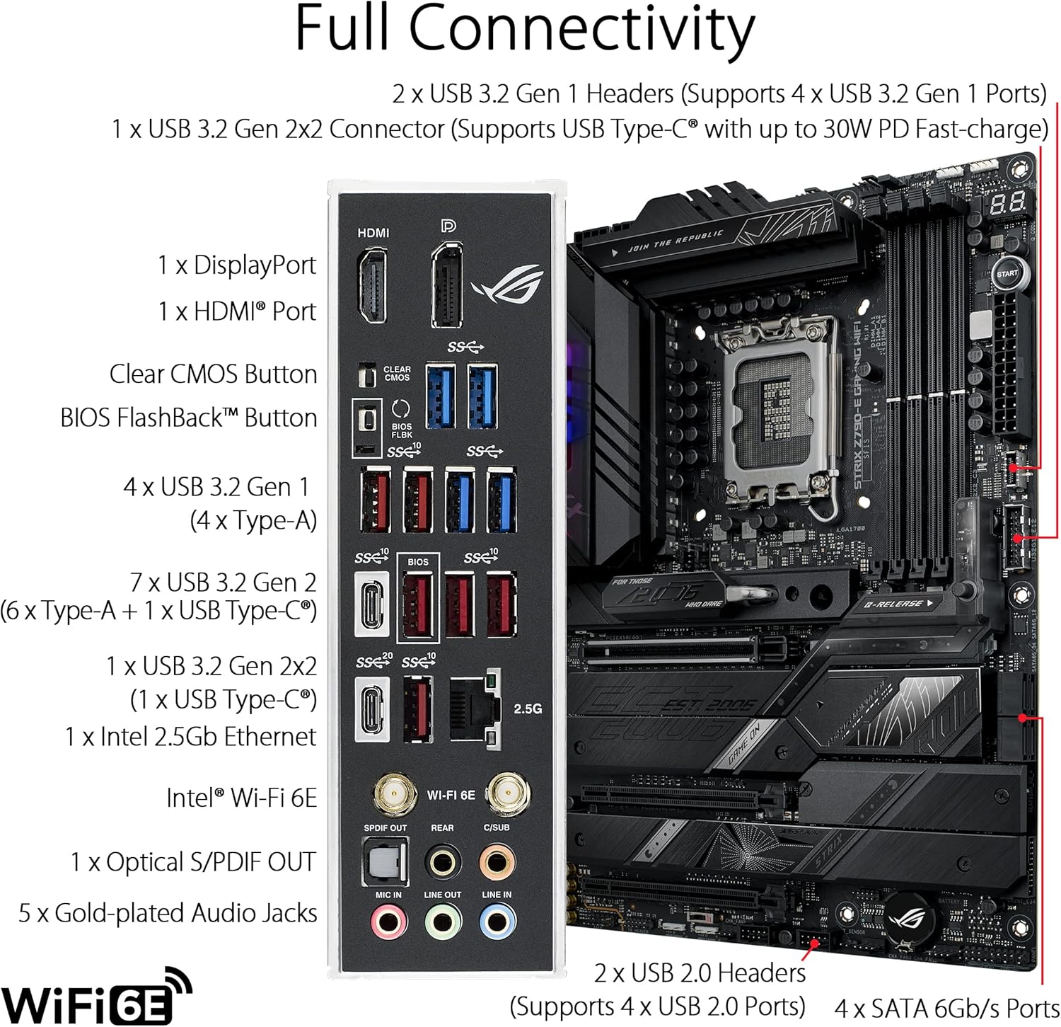 ASUS ROG STRIX Z790-E GAMING W - Rtx 3090 24Gb Gddr6X reseña y precio